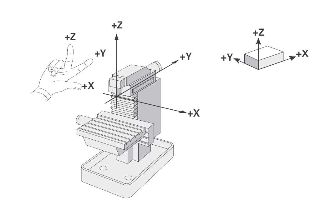 加工中心各個坐標系是什么意思，如何理解？